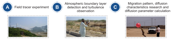 31-1 Atmospheric Diffusion Experiment