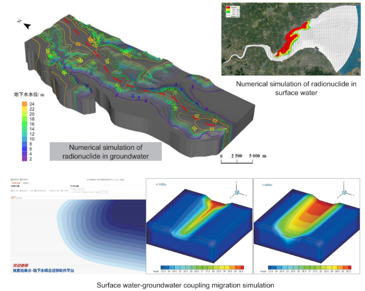 33 SIMULATION OF DILUTION AND DIFFUSION OF LIQUID EFFLUENTS