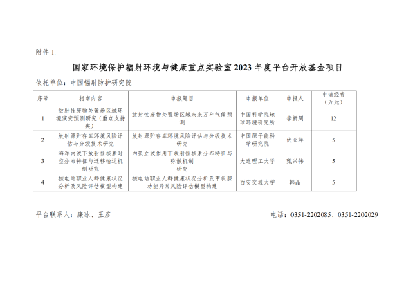 关于发布必威体育精装
2023年度院设立平台开放基金项目立项的通知_01