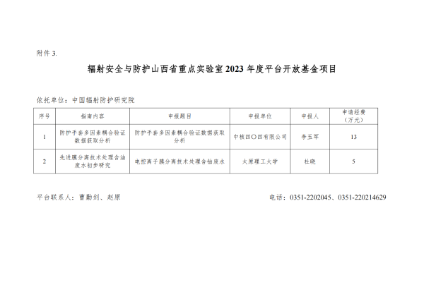 关于发布必威体育精装
2023年度院设立平台开放基金项目立项的通知_03