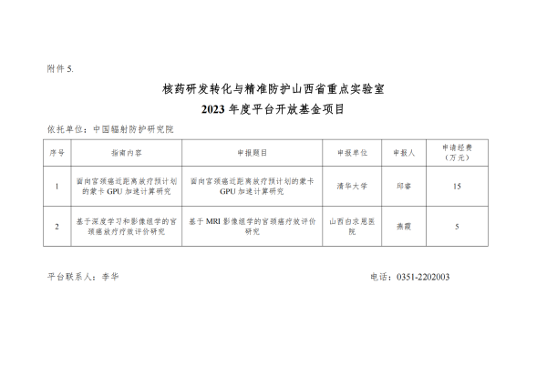 关于发布必威体育精装
2023年度院设立平台开放基金项目立项的通知_05