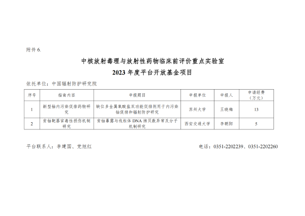 关于发布必威体育精装
2023年度院设立平台开放基金项目立项的通知_06