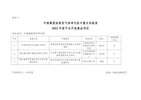 关于发布必威体育精装
2023年度院设立平台开放基金项目立项的通知_07