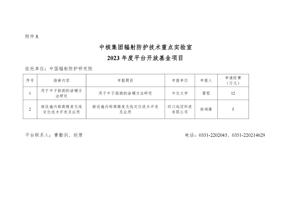 关于发布必威体育精装
2023年度院设立平台开放基金项目立项的通知_08